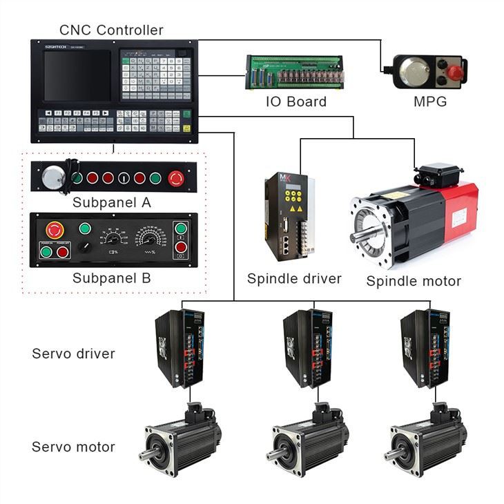 Cnc Milling Machine System CNC Controller