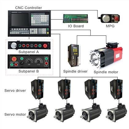 4 Axis Cnc Lathe Controller Similar GSK Panel