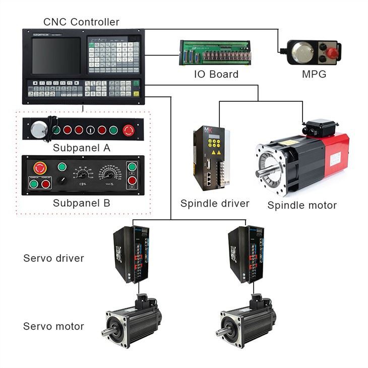 Updated 2 Axis Cnc Controller Lathe
